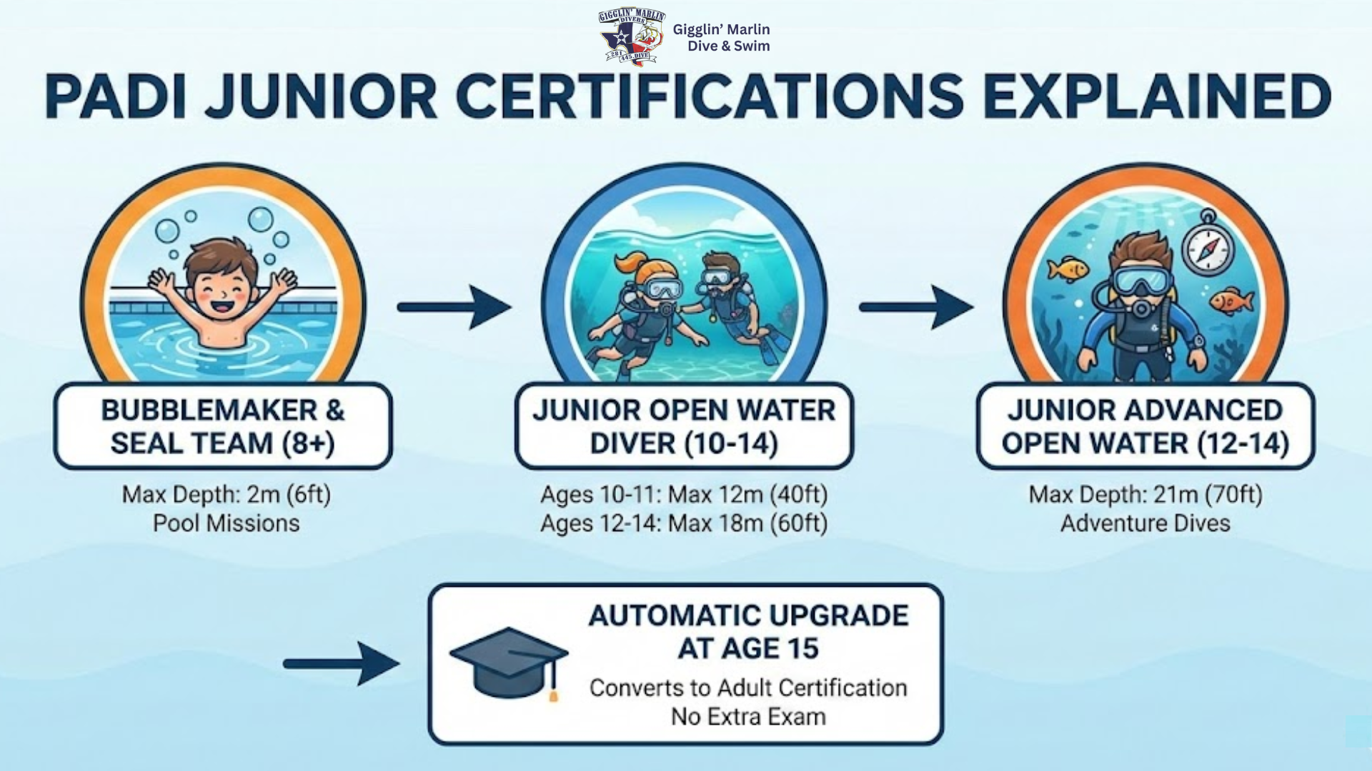 Is Scuba Diving Safe for Kids? PADI Junior Certifications Explained